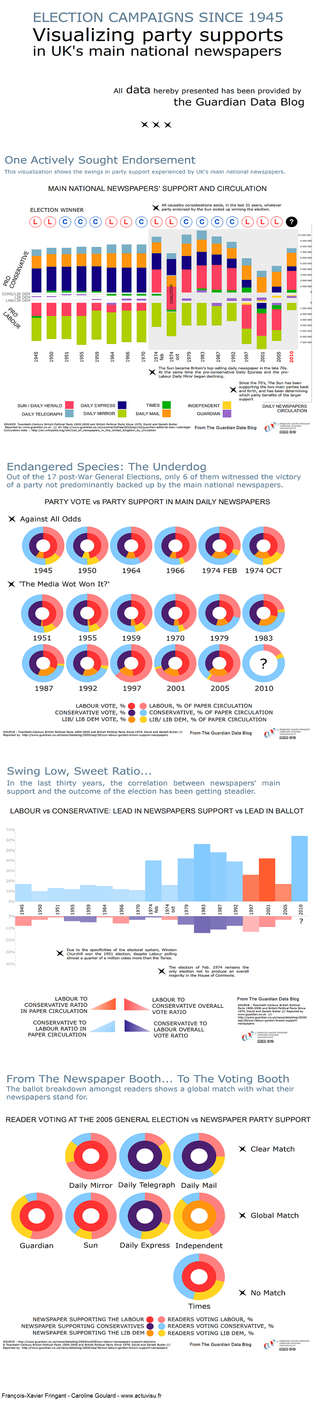 visualizing-party-support-in-uks-main-national-newspapers-actuvisu-redimensionnee2.png